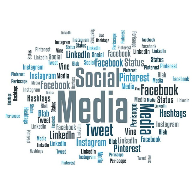 Mind Map zum Thema Social Media Marketing